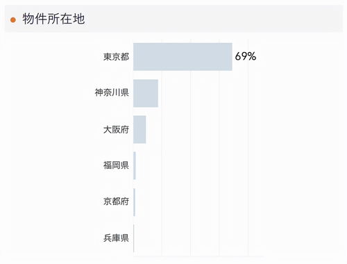 买房怎么确认房产数量呢