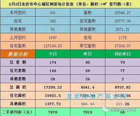 房产总量缩减率怎么算
