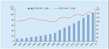 房产管理机构怎么找