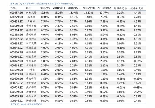 查房产历史价格怎么查
