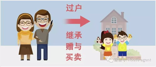 东莞赠予房产契税怎么交