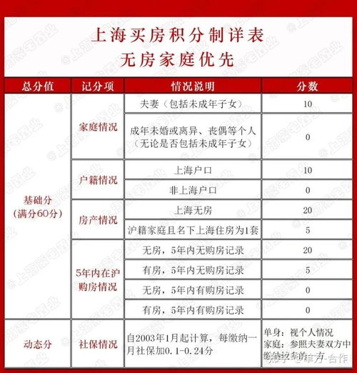 房产赠予资格怎么查询的