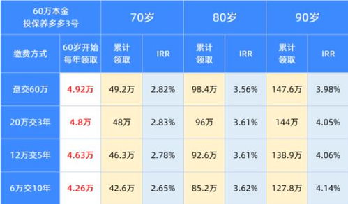 商业房产怎么买保险划算