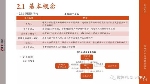 怎么做房产融资业务