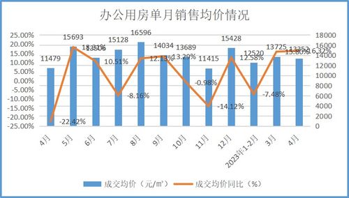 房产销售剖析怎么写