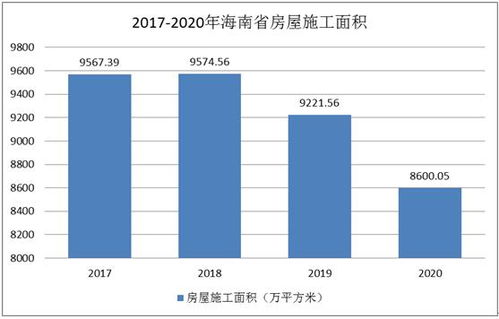 房产销售剖析怎么写