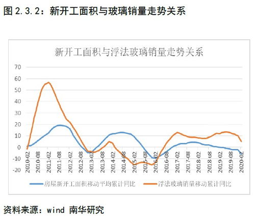 怎么判断房产定价高低