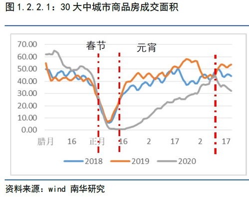 怎么判断房产定价高低