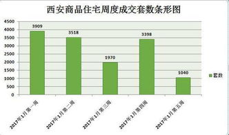 劣质房产怎么定义价格呢 劣质房产怎么定义价格呢