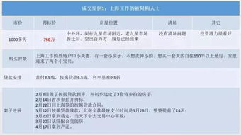 上海房产怎么不限购了