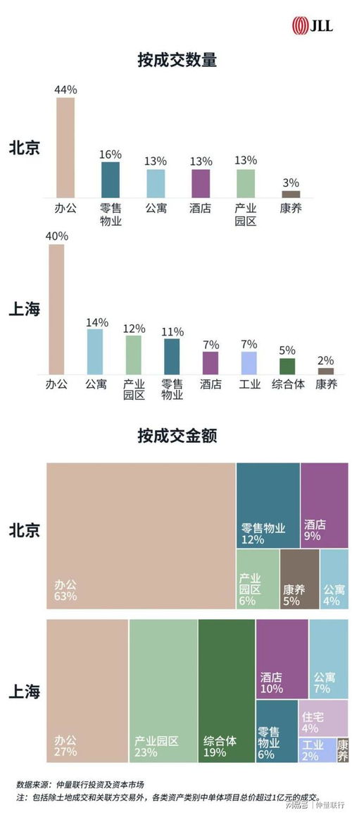 房产直播专场怎么做