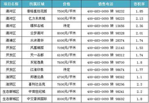 房产容积率怎么查询