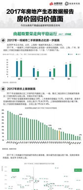 怎么查看房产数据报告