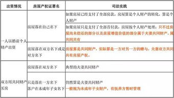 房产怎么明确写借款赠与