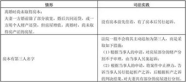房产怎么明确写借款赠与