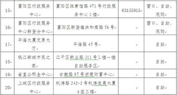 查看房产契税发票怎么查