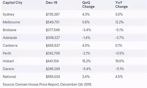 投资澳洲房产负债怎么算