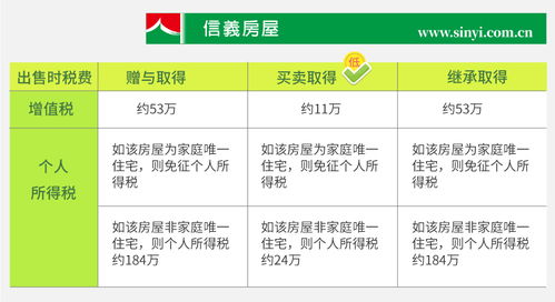 温江房产怎么购买最划算