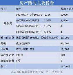温江房产怎么购买最划算