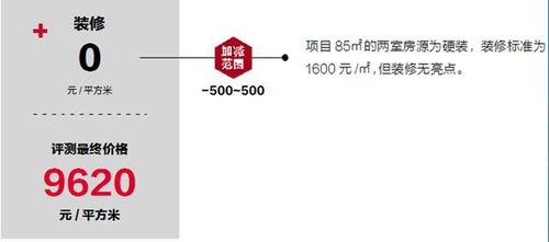 房产评测图文怎么做