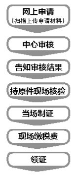 房产过户怎么在网上查到