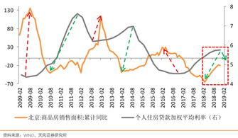 分房产怎么起法律效应
