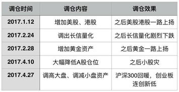 房产不参与折旧怎么处理