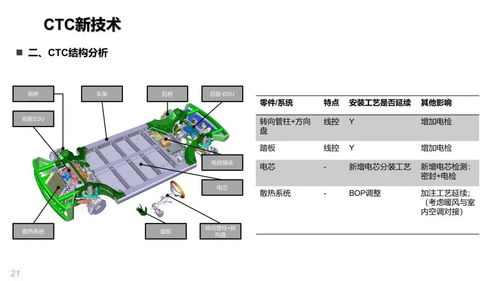 跨境厨房产品怎么入库