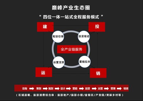 文旅房产怎么经营赚钱