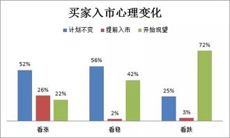 广州房产预估价怎么查