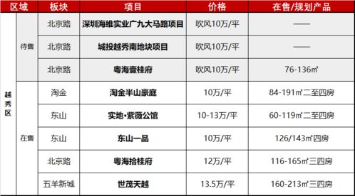 广州房产预估价怎么查
