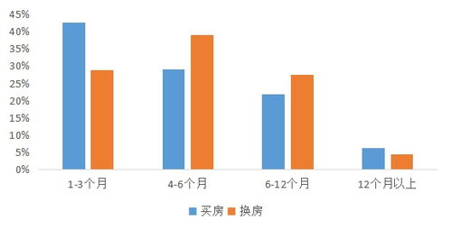 广州房产预估价怎么查