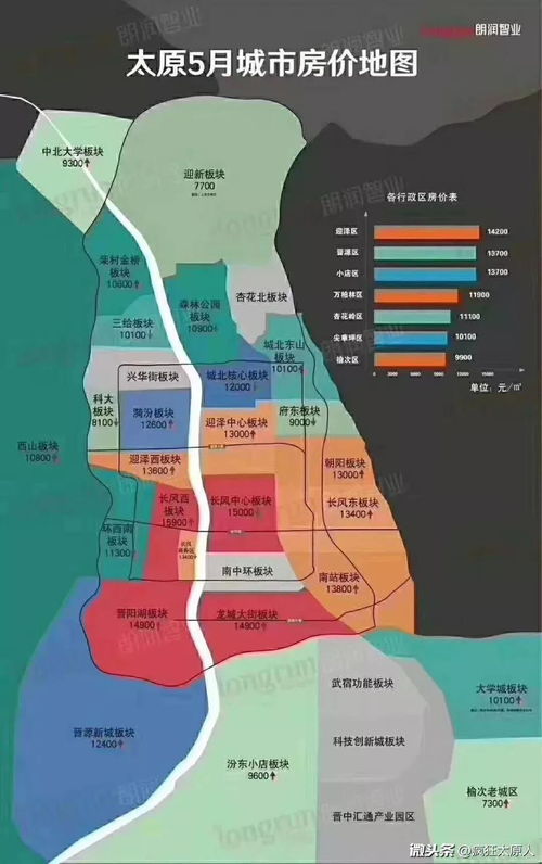 房产板块地图怎么做