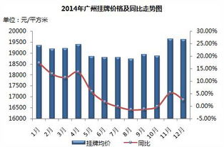 怎么理解房产的价格关系