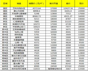 怎么理解房产的价格关系