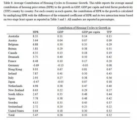 怎么理解房产的价格关系