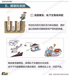 房产怎么卖最便宜的