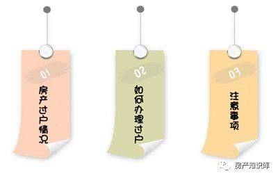 现房房产证怎么领