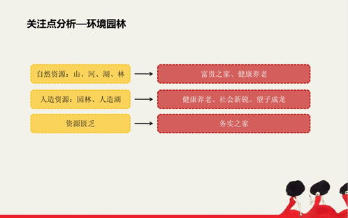 房产销售怎么联络客户