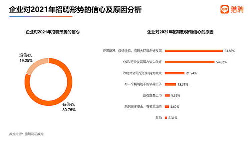 房产产业简介怎么写才好