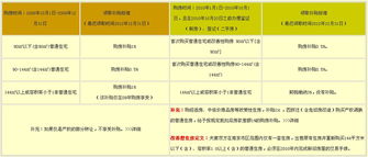 榆次房产补助怎么领取的