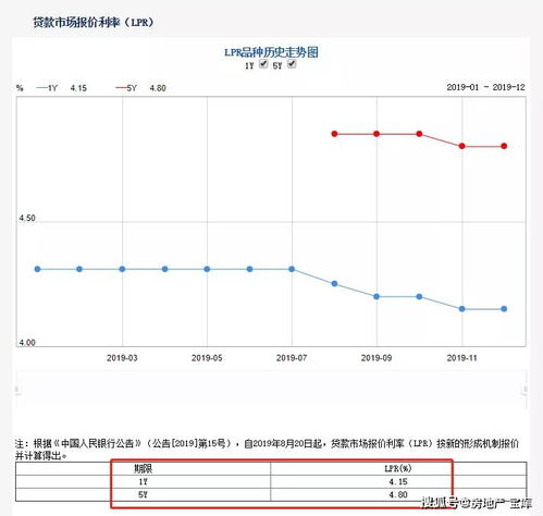 石家庄房产利率怎么算