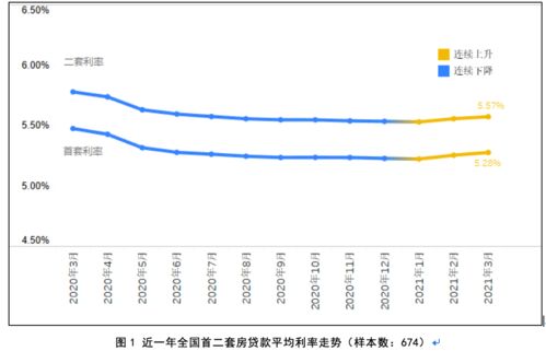 房产利率乱调怎么办