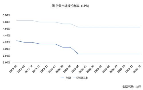 房产利率乱调怎么办