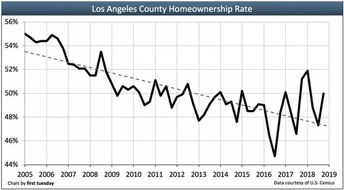 美国的房产指数怎么算