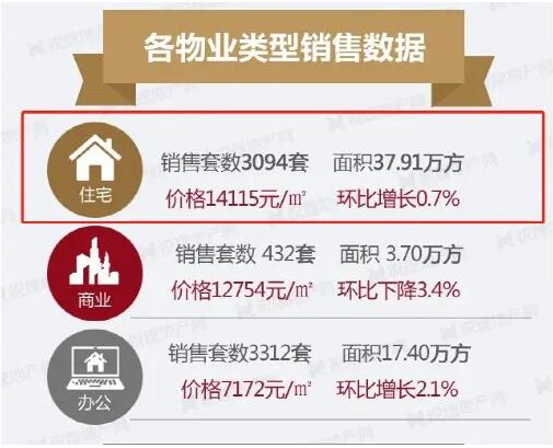 昆明房产回暖费怎么交