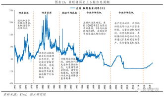 加息周期房产怎么算