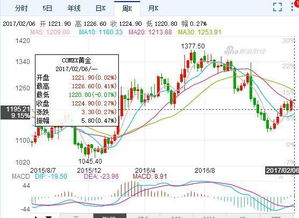 加息周期房产怎么算