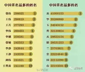 房产名字要怎么取好听