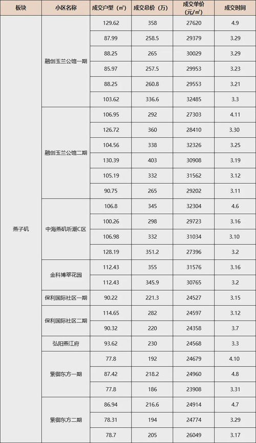 南京房产怎么算